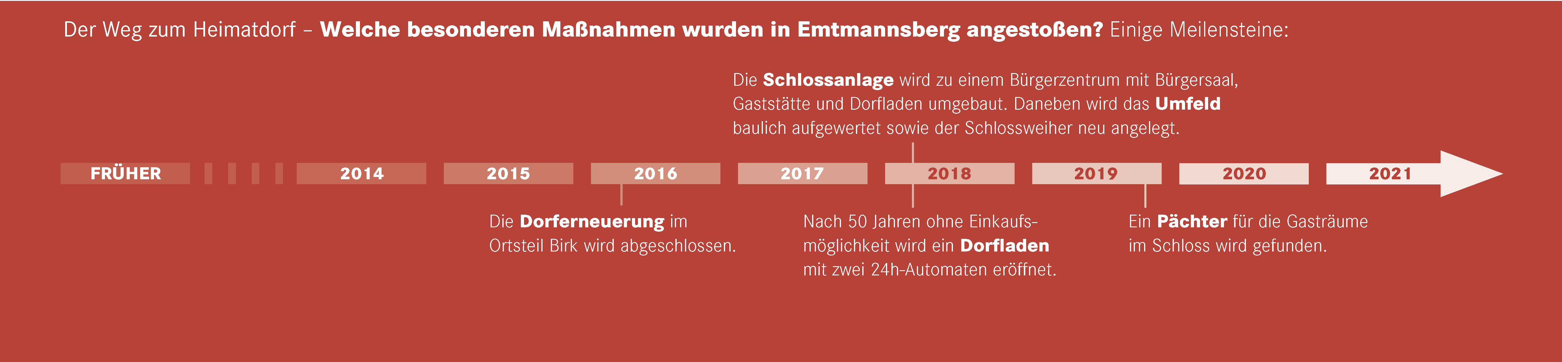 Zeitstrahl der Gemeinde Emtmannsberg