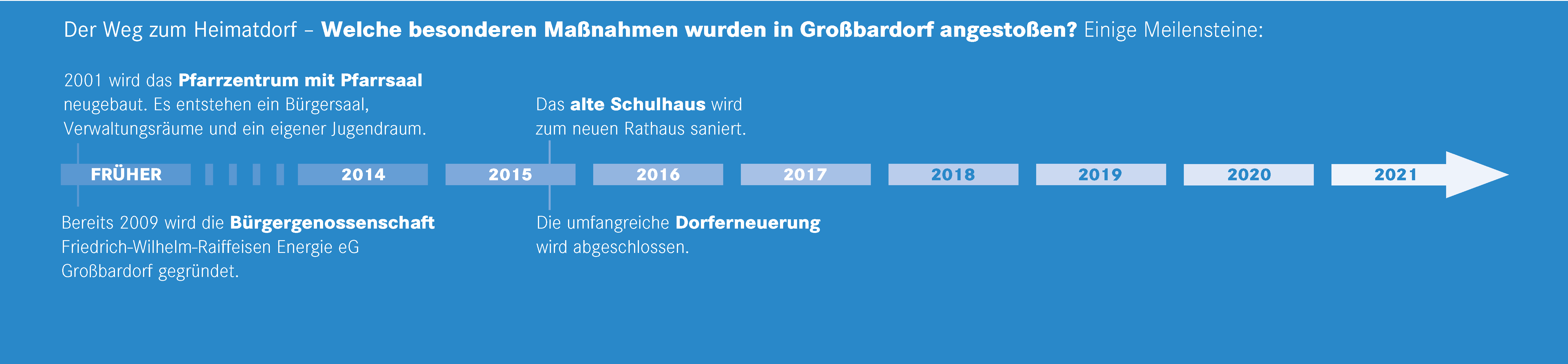 Zeitstrahl der Gemeinde Großbardorf